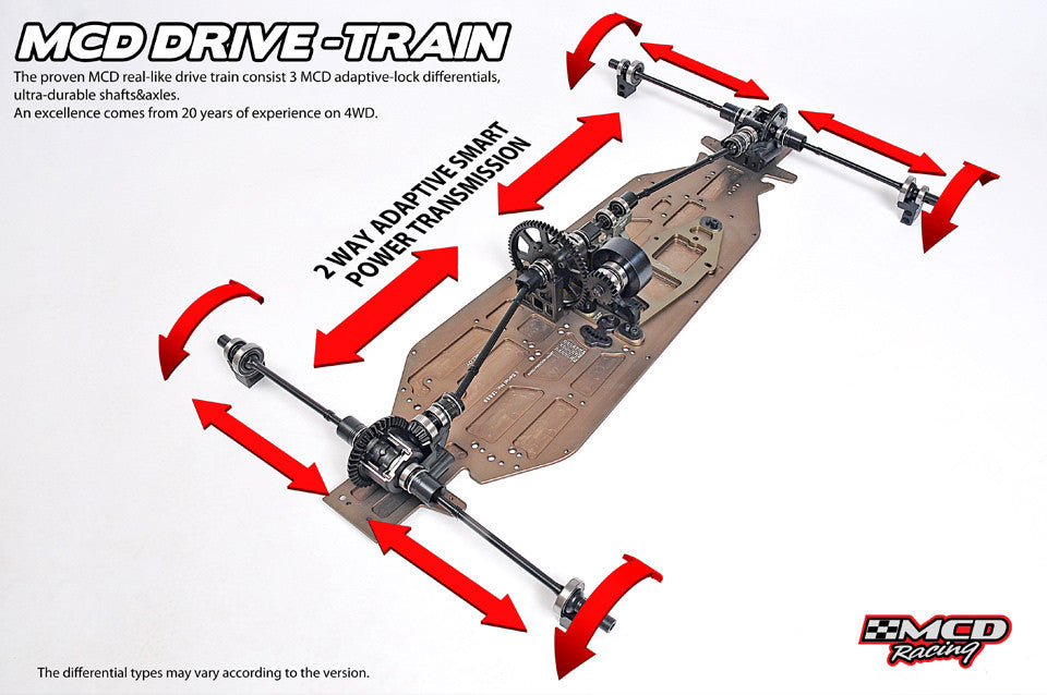 MCD RR5 Drivetrain Diagram showing efficiency