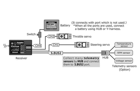 Futaba R304SB 4ch Rx with Telemetry T-FHSS (S-Bus) (HV) 2.4GHz